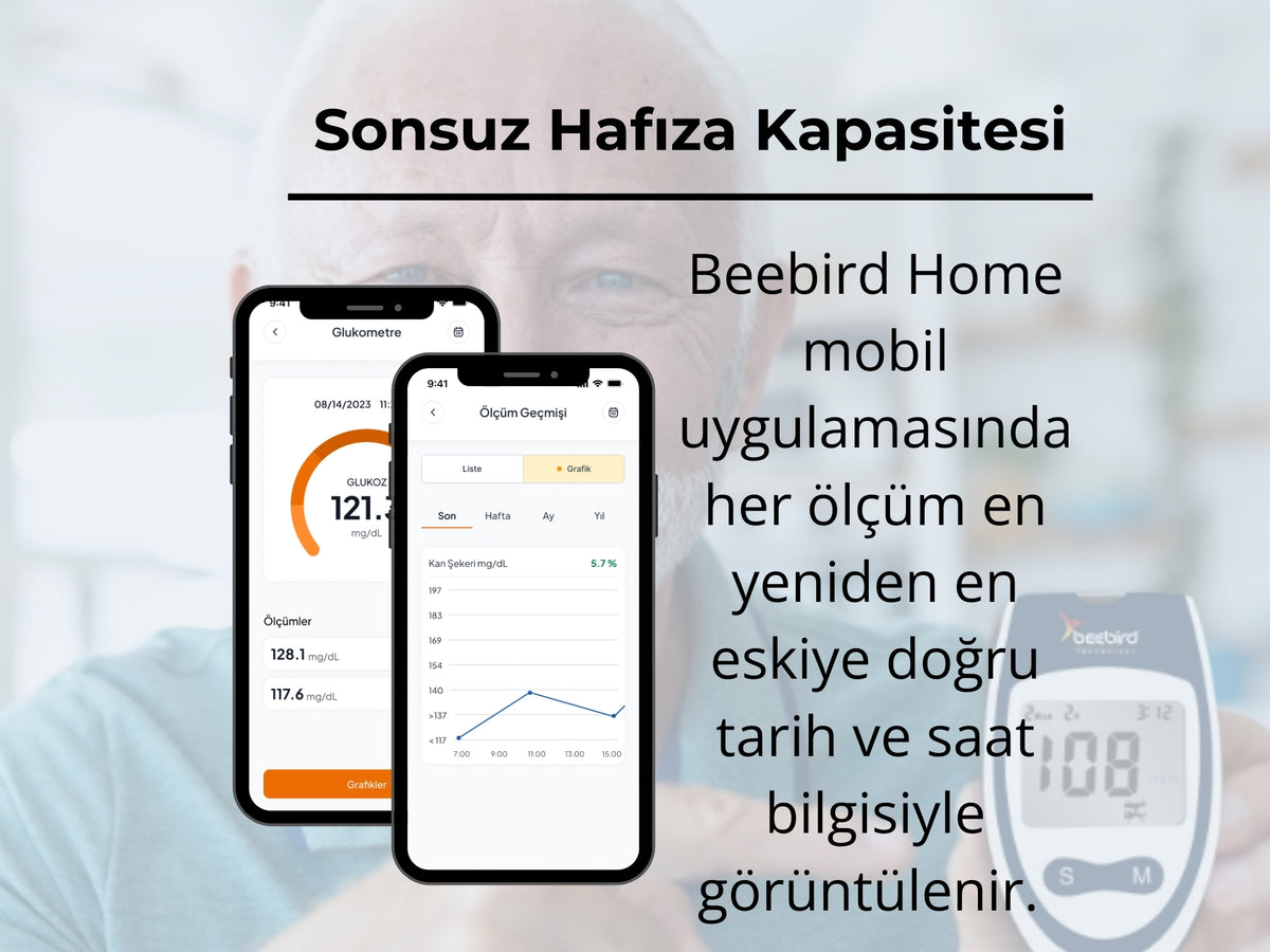 Beebird Accurect GLM-79 Συσκευή Μέτρησης Ζάχαρης